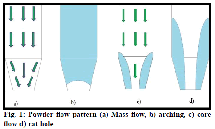 IJPS-pattern