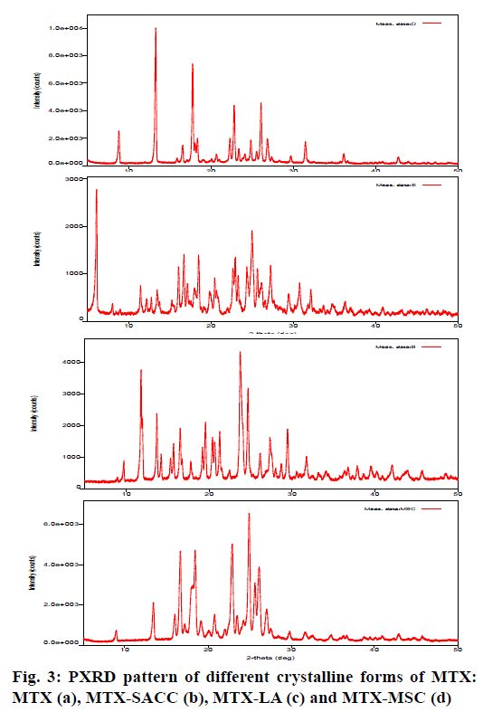 IJPS-pattern