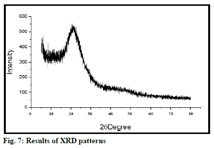 IJPS-patterns