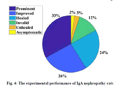 IJPS-performance