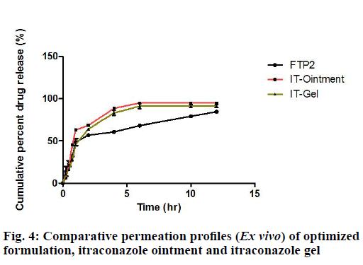 IJPS-permeation