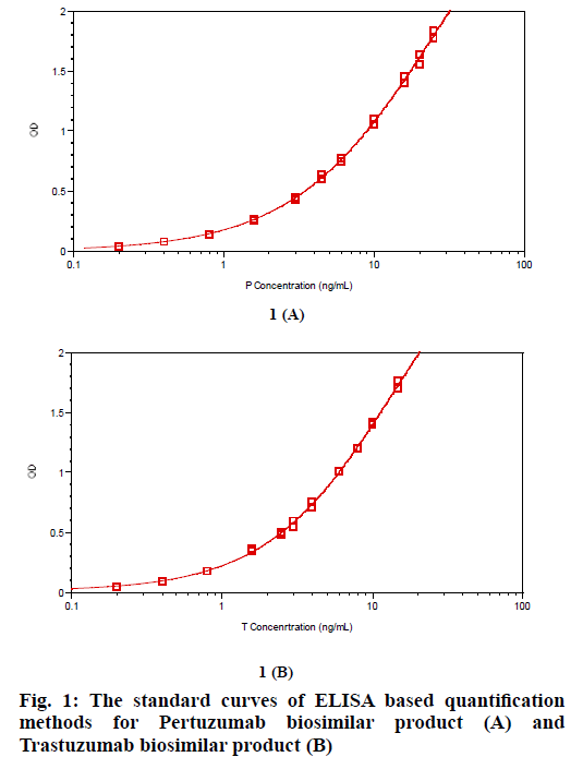 IJPS-pertuzumab