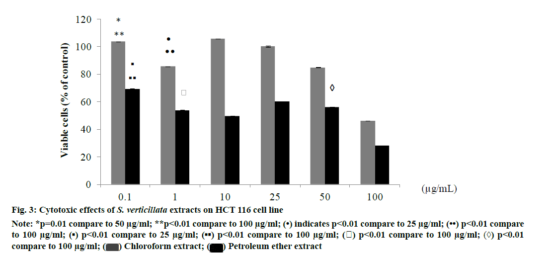 IJPS-petroleum