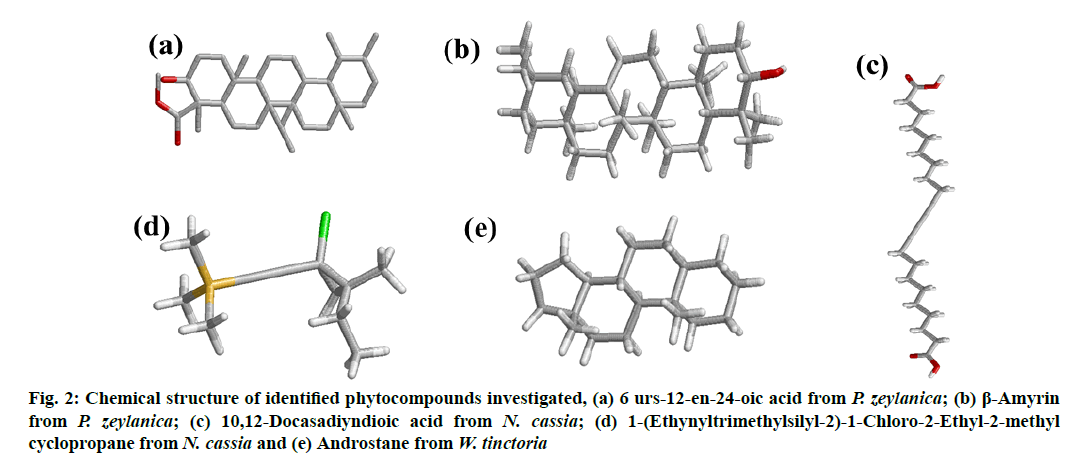 IJPS-phytocompounds