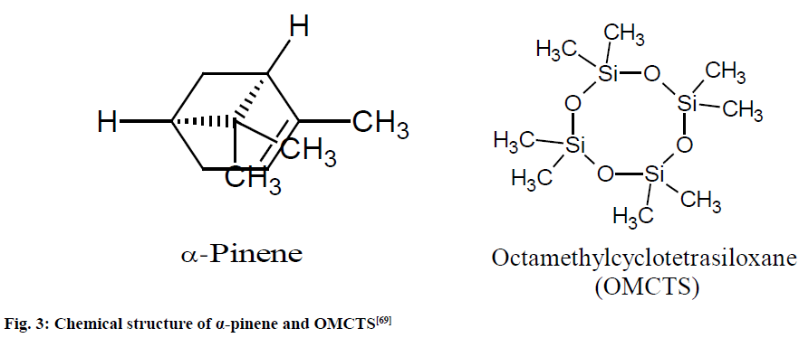 pinene