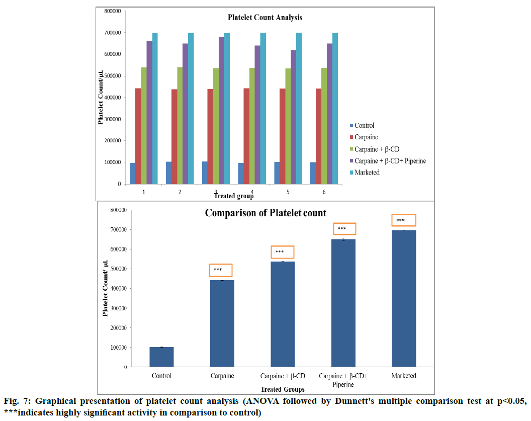 IJPS-platelet