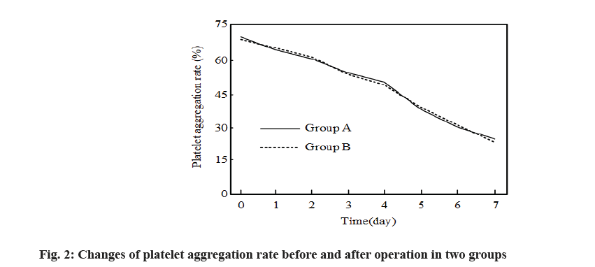 IJPS-platelet