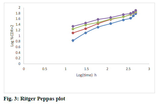 IJPS-plot