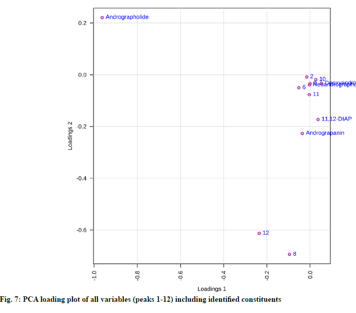 IJPS-plot