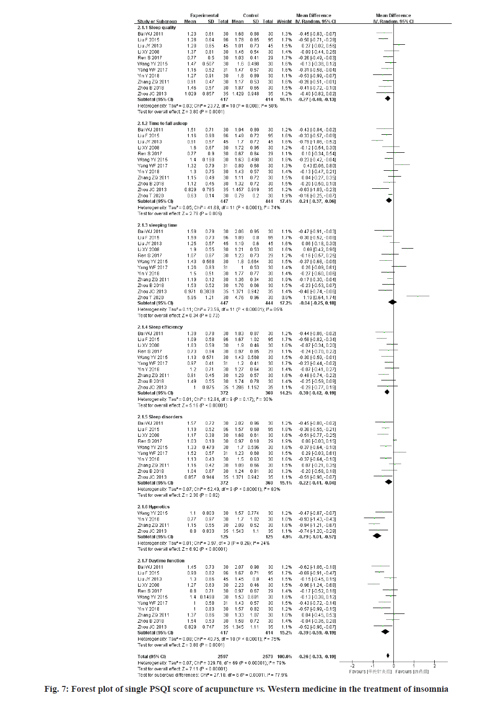 IJPS-plot