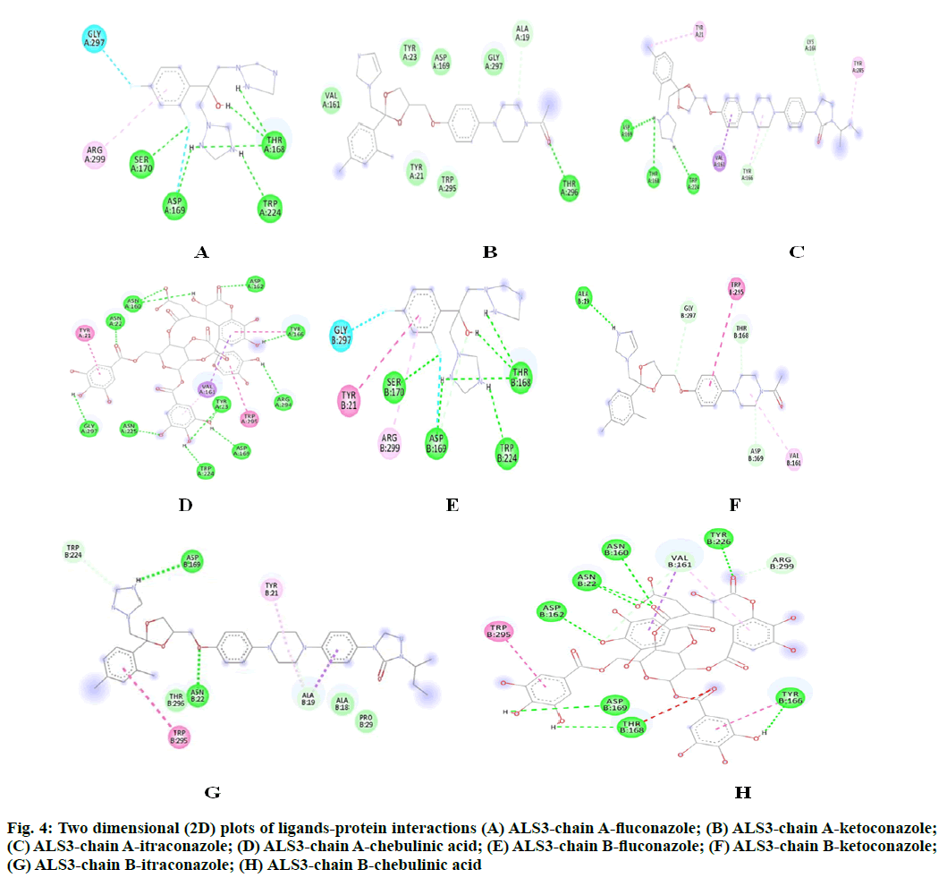 IJPS-plots