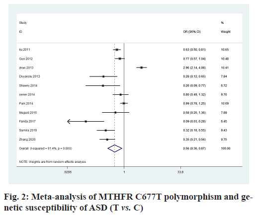 IJPS-polymorphism