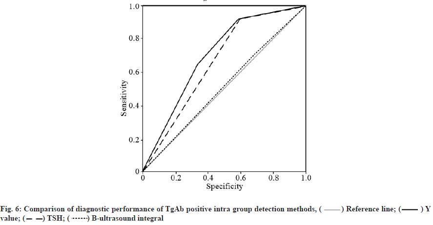 IJPS-positive