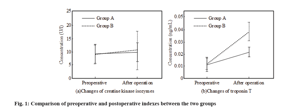 IJPS-postoperative