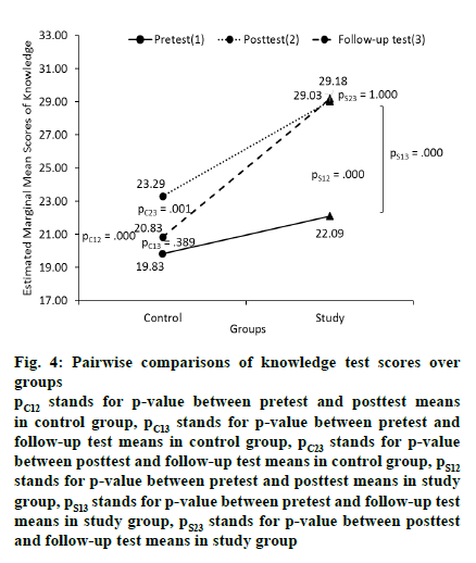 IJPS-posttest-means