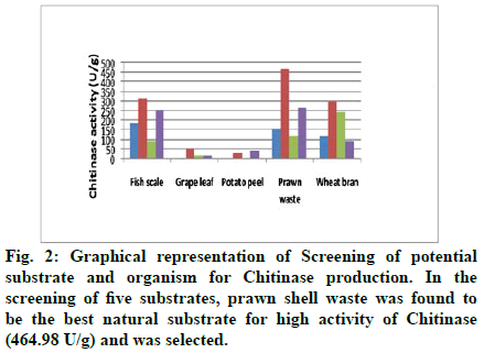 IJPS-potential-substrate