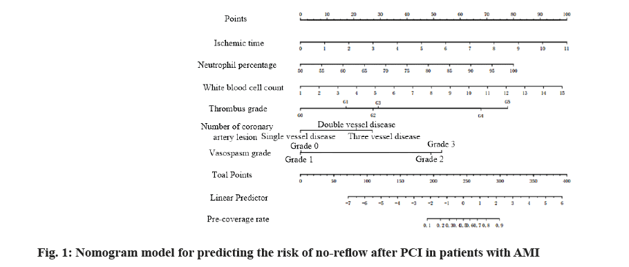 IJPS-predicting