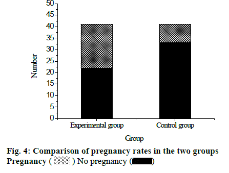 IJPS-pregnancy