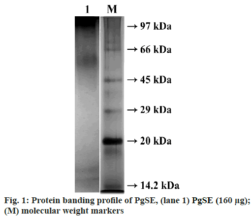 IJPS-profile