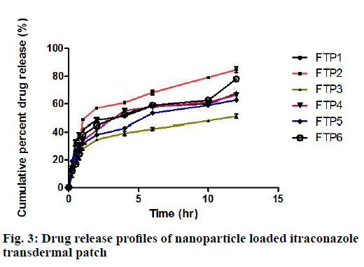 IJPS-profiles