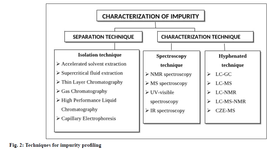 IJPS-profiling