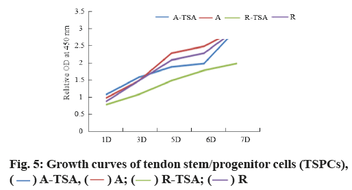 IJPS-progenitor