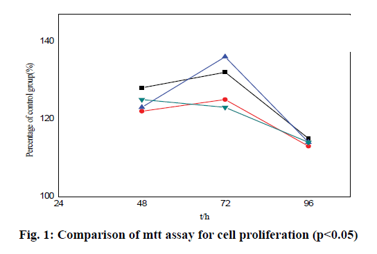 IJPS-proliferation