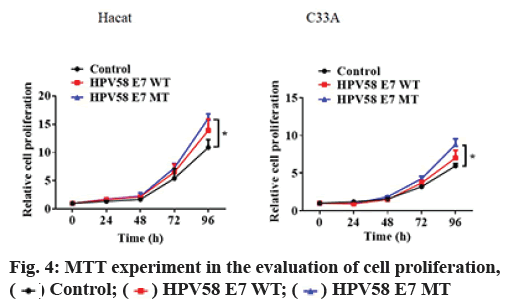 IJPS-proliferation