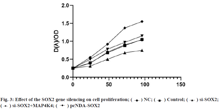 IJPS-proliferation