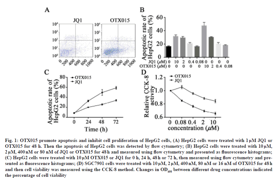 IJPS-proliferation