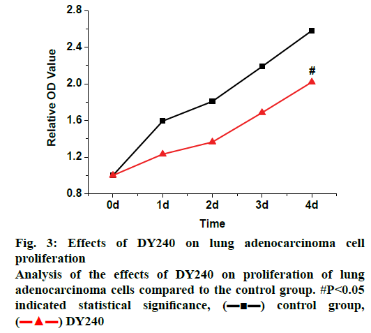 IJPS-proliferation