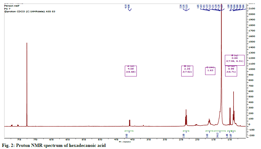 IJPS-proton