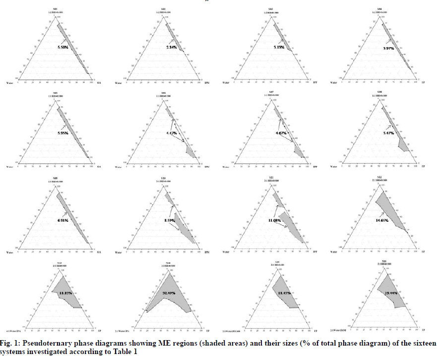 IJPS-pseudoternary