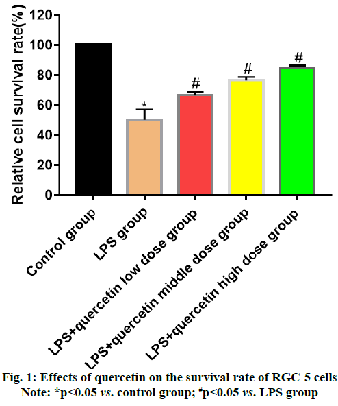 quercetin