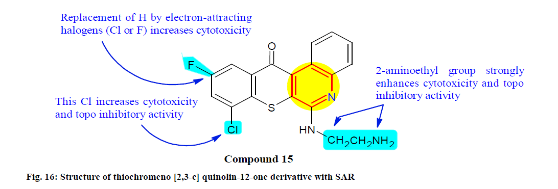 IJPS-quinolin