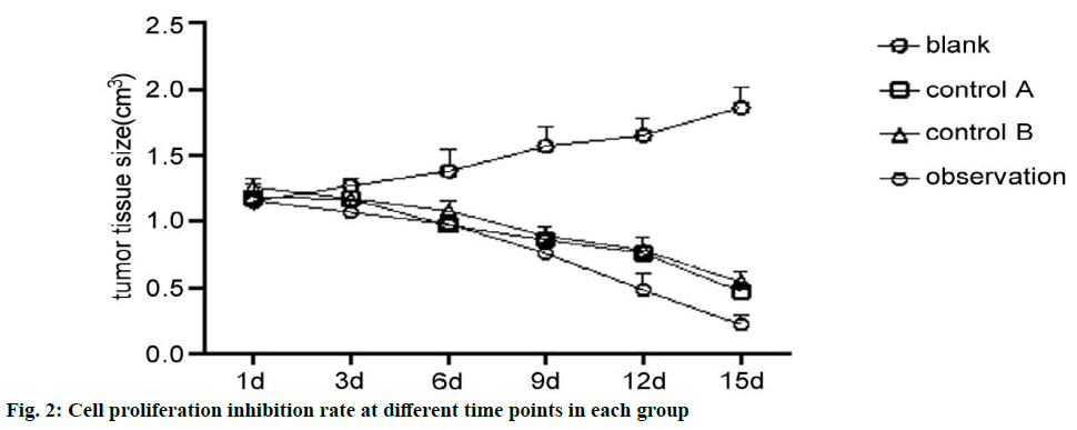 IJPS-rate-83