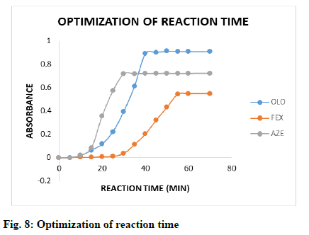 IJPS-reaction