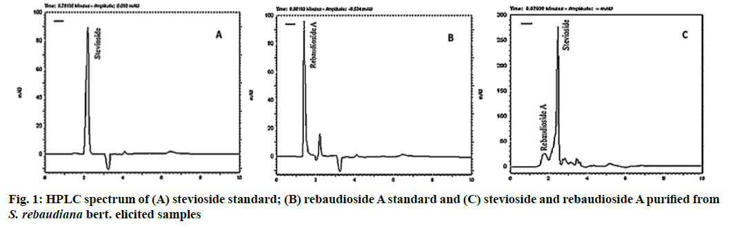 IJPS-rebaudioside