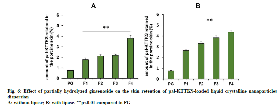 IJPS-retention