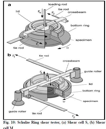 IJPS-ring