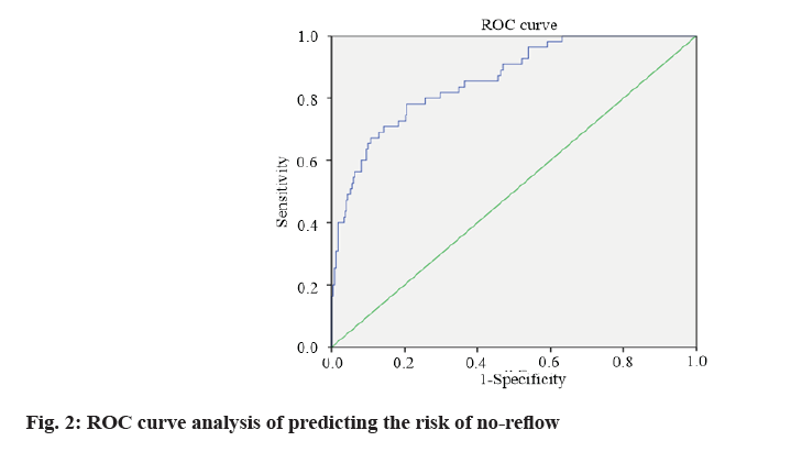 IJPS-risk