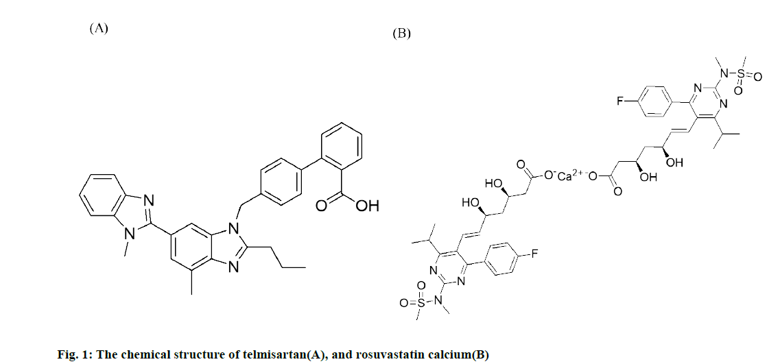 IJPS-rosuvastatin