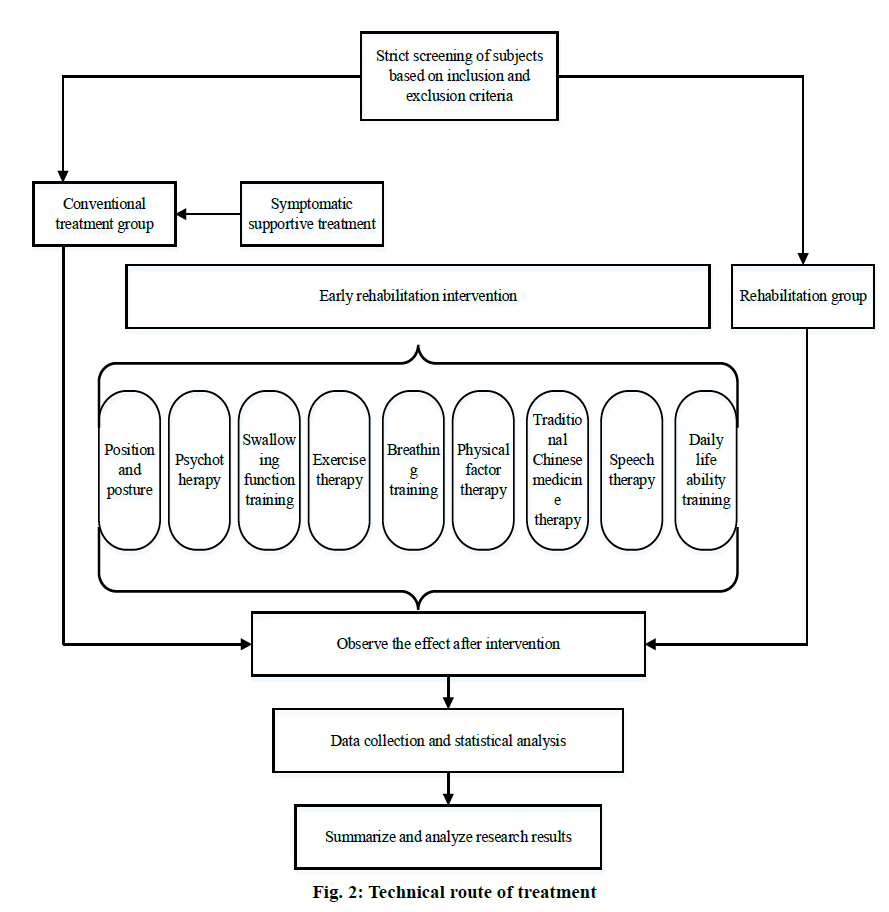 IJPS-route