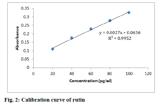 IJPS-rutin