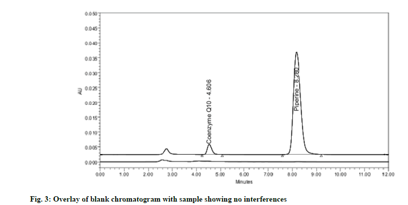 IJPS-sample