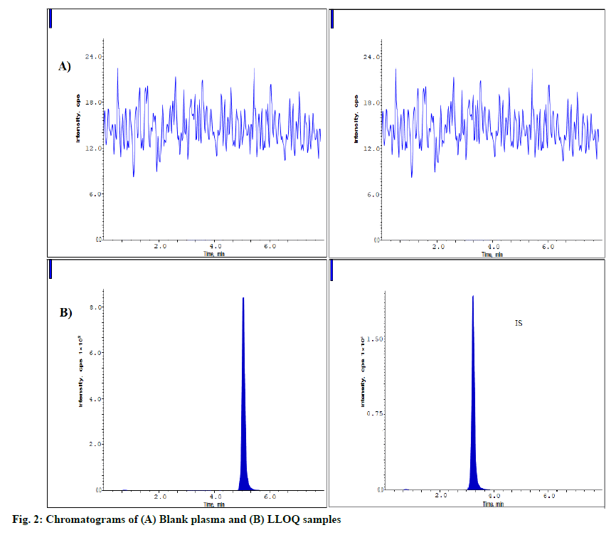 IJPS-samples