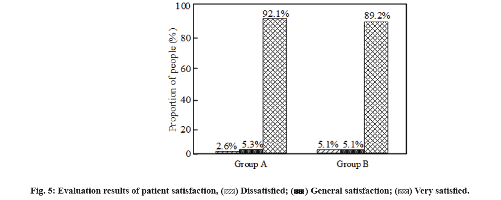 IJPS-satisfaction