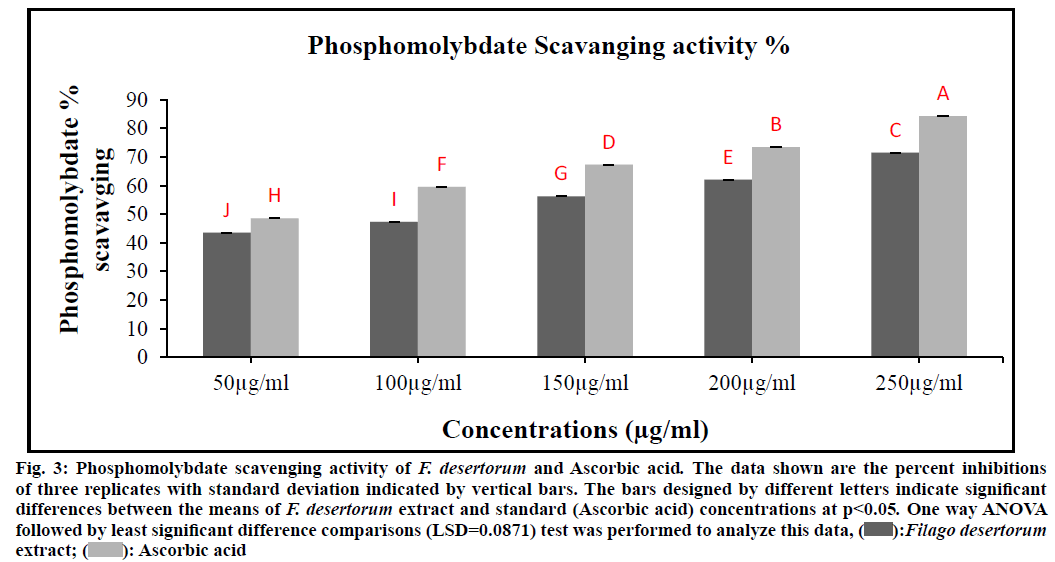 IJPS-scavenging