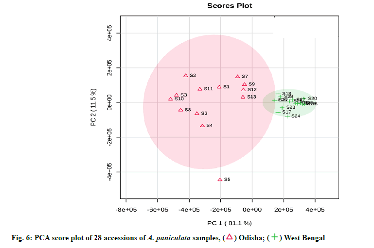 IJPS-score