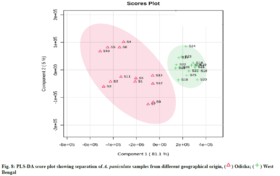 IJPS-score